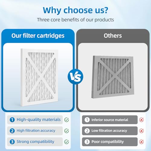 DH65 DR65 MERV 11 Replacement Filter (4 Pack) for Honeywell TrueDRY Dehumidifier
