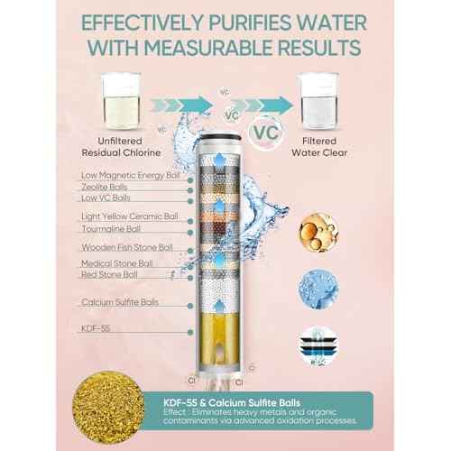 Cobbe Filtered Shower Head with Handheld, High Pressure 6 Spray Mode Showerhead with Filters, Water Softener Filters Beads for Hard Water - Remove Chlorine - Reduces Dry Itchy Skin, Chrome