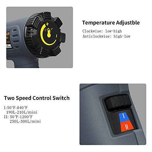 SEEKONE Industrial Heat Gun 1800W 122¢µ-1202¢µ(50¡É-650¡É) Variable Temperature Control with 2 Temp-settings, Overheat Protection, 4 Nozzle Attachments for Shrinking PVC, Bending Pipe, Removing Paint