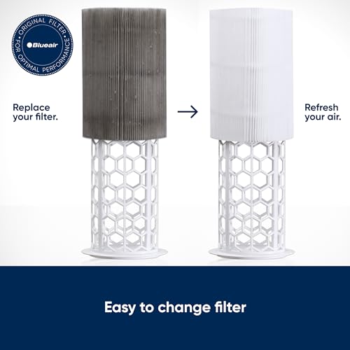 BLUEAIR 411 Particle + Activated Carbon Replacement Filter (1.9 x 8 x 11.1 inches) for Blue Pure 411 Auto/411/411+