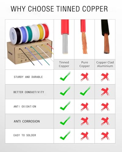 TUOFENG 24 AWG Stranded Silicone Wire, 6 Colors, 30 ft Each, Tinned Copper Flexible Lead Wire