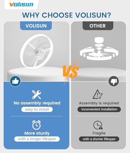 VOLISUN 20in White Low Profile Ceiling Fan with Lights & Remote, Dimmable LED Fandelier