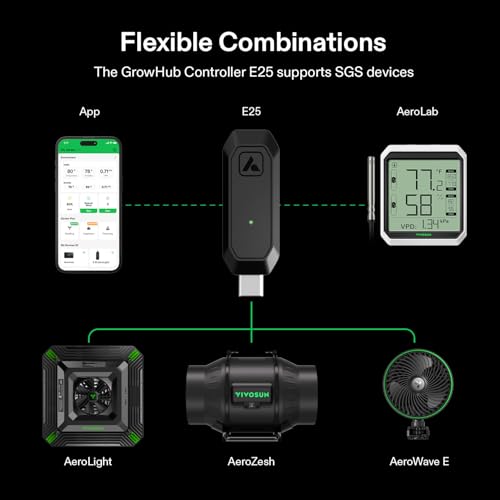 VIVOSUN GrowHub E25 WiFi Controller Expansion Port for E42A+ Grow Tent