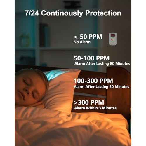 Carbon Monoxide Detectors Plug in, Phsmont Portable CO Detectors with Digital LED Display for Home and Travel, Test Button
