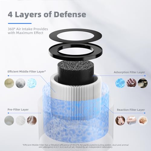 AROEVE MK01A/MK06A Filter Replacement - Standard Version (2 Pack) Blue