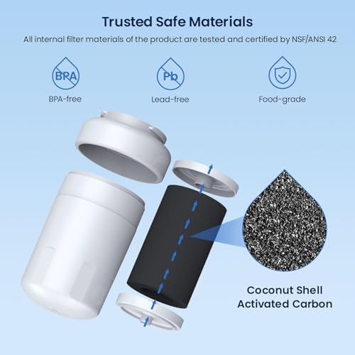 GLACIER FRESH MWF Refrigerator Water Filter 3-Pack Compatible with GE - White, NSF Certified