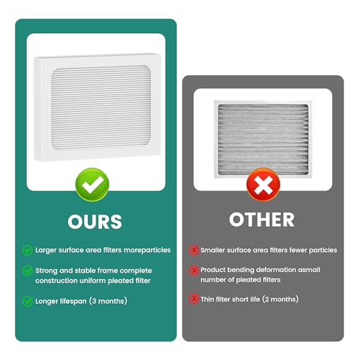 Pelano 4 Pack 9x11x1 MERV 13 Replacement Dehumidifier Filter for Santa Fe Compact70 Ultra70 Element Compact2 UA65H