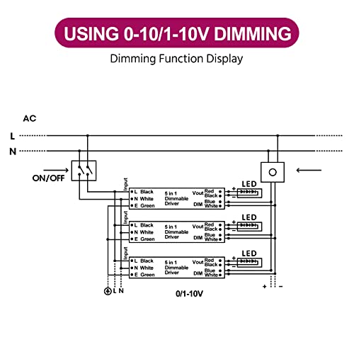 EMITEVER 60W 24V Dimmable LED Driver - 5-in-1 Phase Control Power Supply