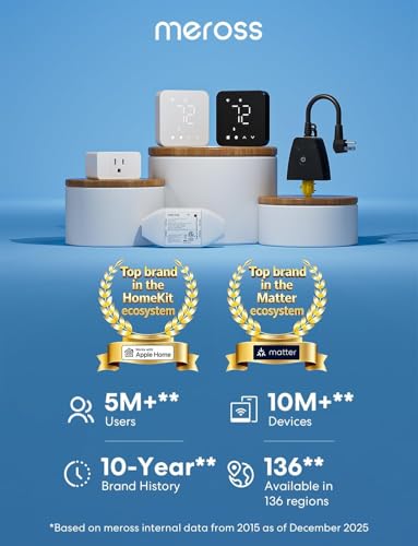Meross Smart Home Energy Monitor - Real-Time Power & Cost Tracking, Circuit-Level