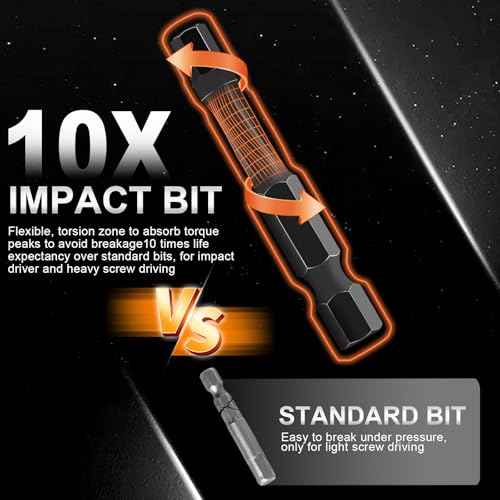 20PCS Premium Hex Bit Set, Impact Allen Wrench Drill Bit Set (Metric&SAE), 1/4¡± Hex-Shank S2 Alloy Steel Key Drill Bit Set with Magnetism, CNC Machined Tips, 2" Long with Storage Box