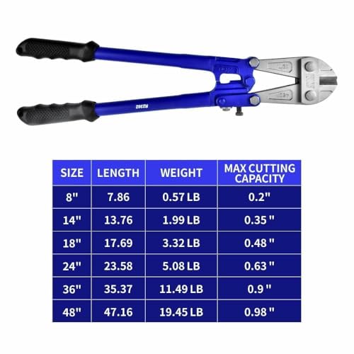 8" Mini Bolt Cutter - Cr-V Steel,Ergonomic Soft Non-Slip Grip,Safety Lock,for Small Screws,Hooks,Fence,Mini Wire Cutters Heavy Duty