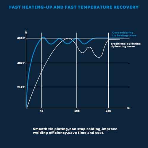 C245 Soldering Tips for JBC Station, High-Performance Solder Iron Tips - Fast Heating, Smooth Soldering (C245-032-I)