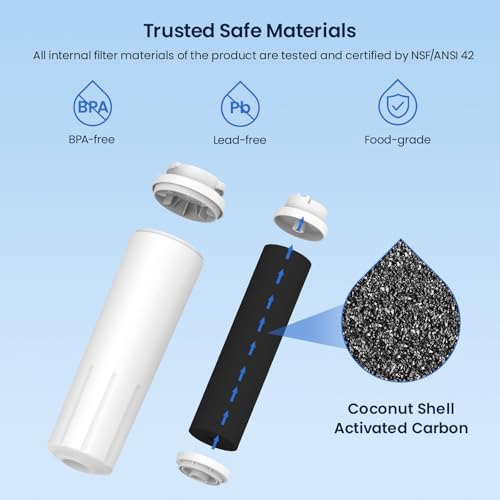 Glacier Fresh UKF8001 Refrigerator Water Filter 3 Pack for Whirlpool - Standard Model