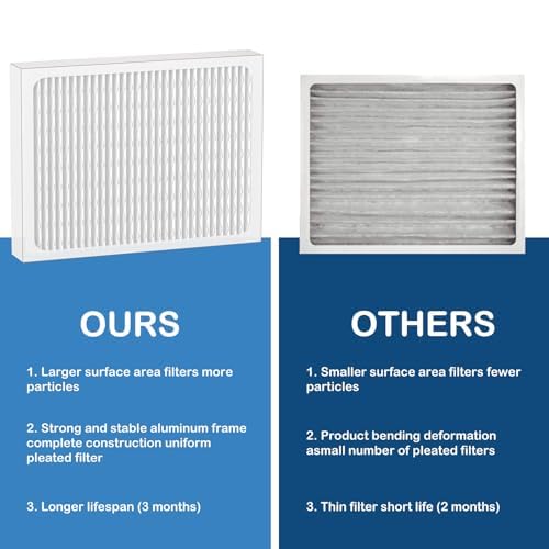 MERV 13 14 x 17.5 x 1.75 Dehumidifier Filters 4-Pack for Honeywell DR90/DR120
