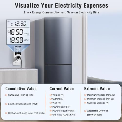 SURAIELEC Digital Power Meter 90-250V Watt & Energy Usage Monitor
