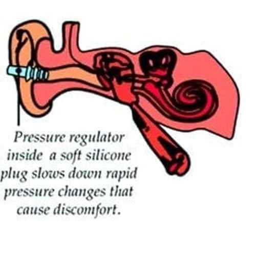 EarPlanes Plus (1 Pair)