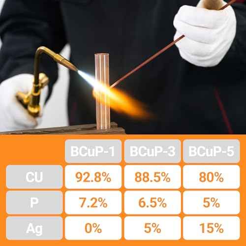 15% Silver Brazing Rods AWS BCuP-5 20 Sticks Silver Solder Phos Copper Brazing Alloys Flat Welding Rods 0.050"x1/8"x10" for Air Conditioning, Refrigerator, Cold Storage, and HVAC Units