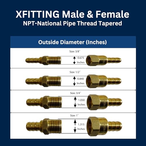 2 Pack 3/4 Inch PEX Male NPT Adapter - Hydronic & Potable Water Fittings