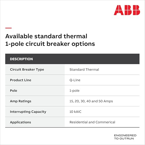 ABB Q-Line 20A Single Pole Circuit Breaker - Thermal Magnetic Safety Device