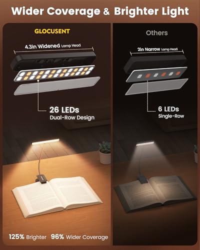 Glocusent Black LED Reading Light for Books in Bed, Bright Shadow-Free Book Light