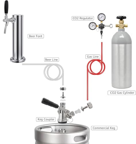 D-System Sankey Keg Coupler for Beer Taps | WELLBOM Sankey D Type