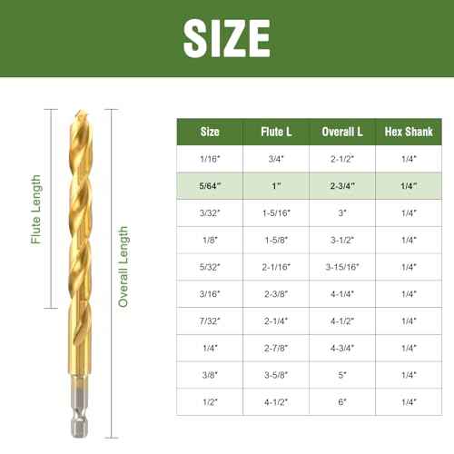 5/64" Cobalt Drill Bit with Hex Shank (12 Pack), Impact Titanium Twist Drill Bits for Metal, Stainless Steel, Cast Iron and Wood