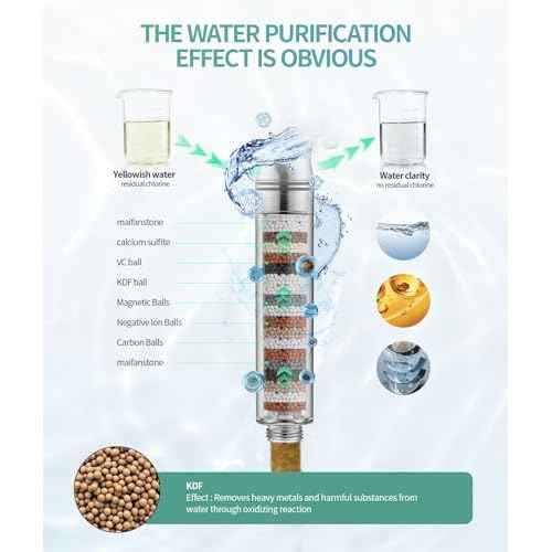 Filtered Shower Head with Handheld, High Pressure 9 Spray Mode Chrome Showerhead with Filters,detachable shower head,Water Softener Filters Beads for Hard Water -Remove Chlorine