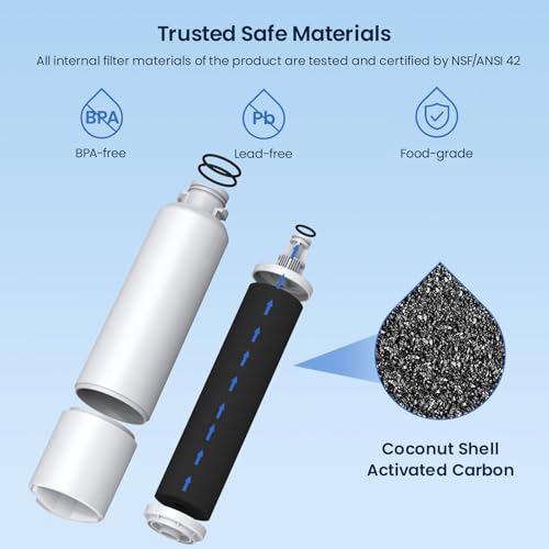 GLACIER FRESH Samsung Water Filter Replacement Pack of 3 - NSF Certified, Easy Installation
