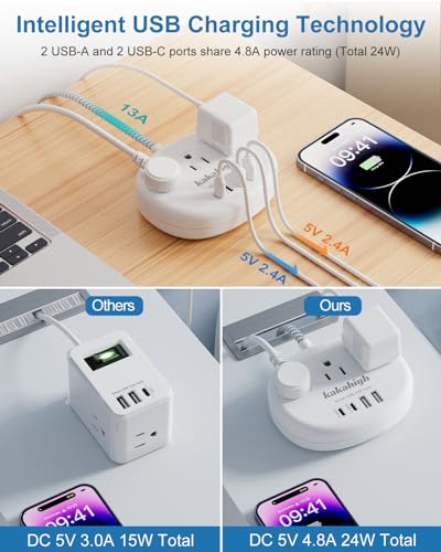 Kakahigh White 5FT USB-C Extension Cord with Surge Protection