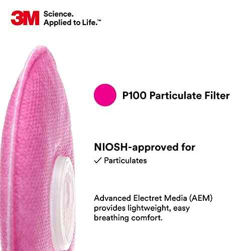 3M Particulate Filter 2091, P100, Pink