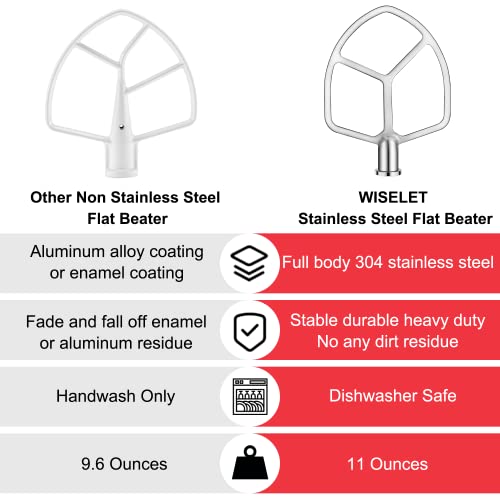 Stainless Steel Flat Beater for KitchenAid 5-6 Qt Bowl-Lift Mixers – Wiselet