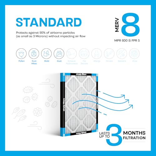 Simply 20x20x1 Air Filter MERV 8, 6-Pack, Furnace HVAC Filter, Actual Size 19.75"x19.75"x0.75"