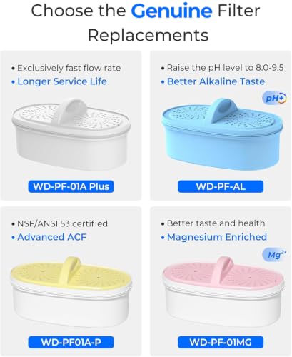 Waterdrop PF-AL Alkaline Water Filter for Pitchers, Blue / 3 Pack