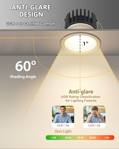 Adetu 12-Pack White 2 Inch Anti-Glare LED Recessed Downlights, Dimmable, Waterproof