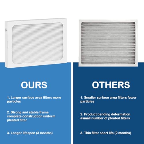 Cooyafan 4-Pack 9 x 11 x 1 MERV 13 Dehumidifier Filters for Santa Fe Compact70/Ultra70/Element/Compact2/UA 65H - Variation 1