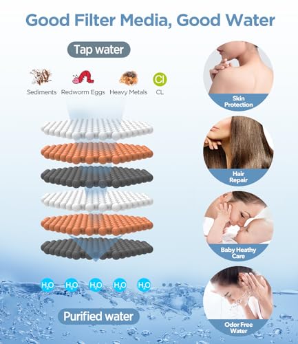 MakeFit Matte Black Filtered Shower Head with 6 Modes - High Pressure Handheld Shower