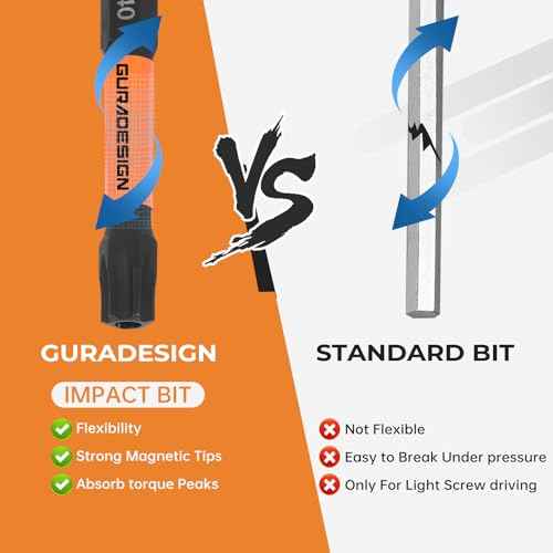 36-Piece Torx Bit Set, Tamper Resistant Star Bits Set,Security Torx Bit Set, T5 - T40, S2 Steel, 1"" and 2.38"" Long, Black, LY024