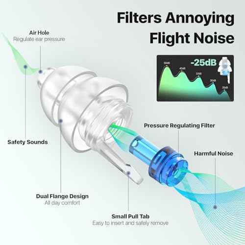 Ear Plugs for Airplane Pressure Relief & Prevent Ear Pain - Flying Travel Essentials - Comfortable Reusable Plane Earplugs for Adult/Kids 12+ with Small Ear-canals, 25dB Noise Reduction, BU