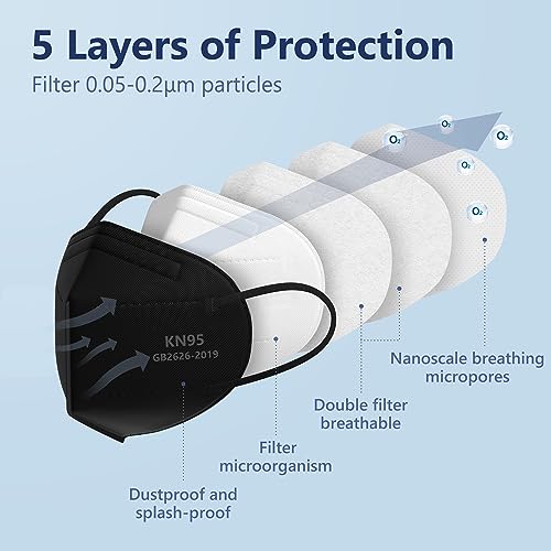 Funight KN95 Face Masks 50 Pack - Black, 5-Ply Breathable Disposable Masks for Adults