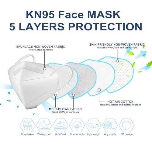 HALIDODO KN95 Face Mask 5-Ply Breathable & Comfortable Filter Safety Mask