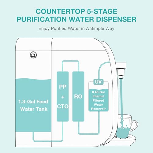 SimPure Y7P Series CF Filter Replacement Cartridge Y7/Y7P-CF-Filter | 1 Pack