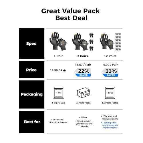 toolant ANSI A4 Cut Resistant Work Gloves without Steel and Fiberglass, Ultra Light & Thin, for Fishing, WoodCarving
