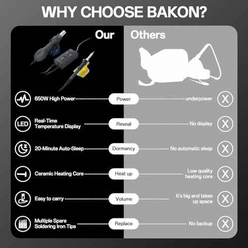 BK858E Hot Air Soldering Station, 2 In 1 Smd Soldering Gun & Irons, Hot Air Rework Station For Electronics Portable Solder Station Temperature Compensated, Auto Sleep