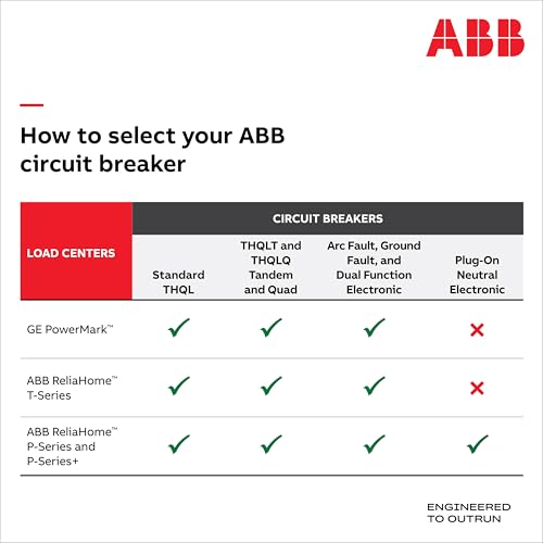 ABB Q-Line Tandem 20A Circuit Breaker 120/240VAC - Residential & Commercial