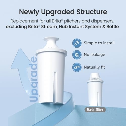 AQUA CREST 6-Pack Water Filter Replacement for Brita Pitchers & Dispensers - NSF Certified