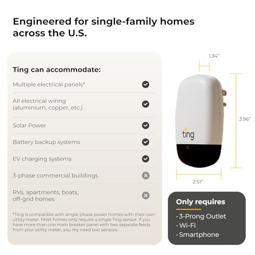 Ting Electrical Fire Prevention Sensor & Service - Home Safety Device