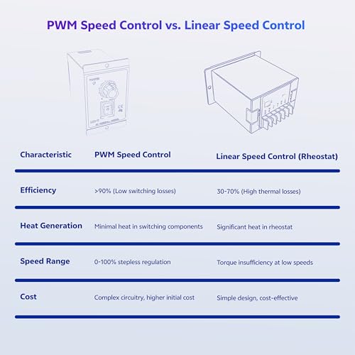 Matell DC 12-60V 20A Motor Speed Controller Forward/Reverse Model
