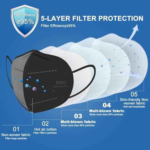 KN95 Face Mask,KN95 Mask,Cup Masks Breathable 5-Layer Filter Efficiency¡Ã95% Disposable Certified Face Mask