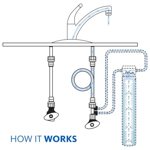 Aquasana AQ-MF-1-R Claryum Under Sink Water Filter Replacement - Includes Direct Connect