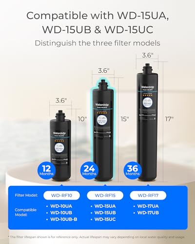 Waterdrop RF15 Water Filter Replacement - Black, Compatible with 15UA/15UB/15UC